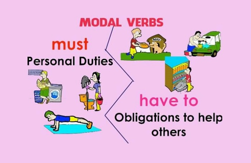 Sự khác nhau giữa must và have to. (Ảnh: Vinuni.edu.vn)