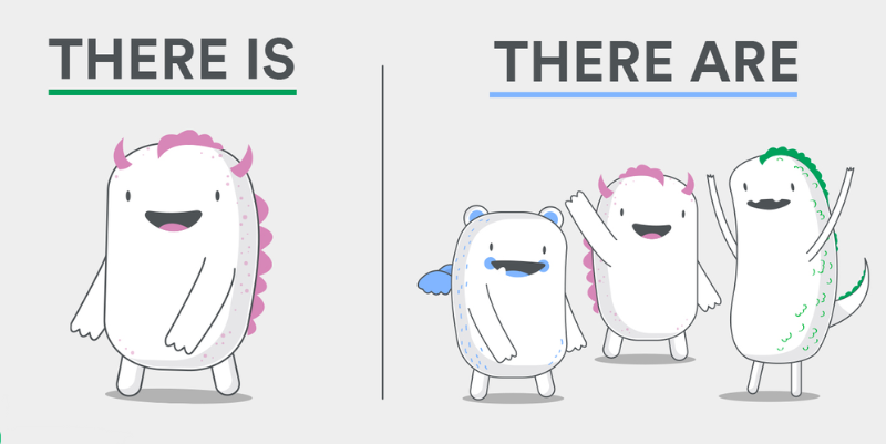 Cách dùng "There is" và "There are" trong câu khẳng định, phủ định và nghi vấn. (Ảnh: Anhngumshoa.com)