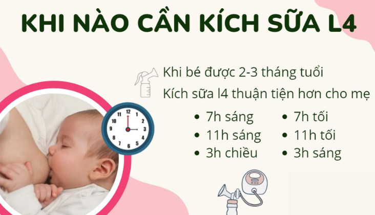 Kích Sữa L4: Bí Quyết Và Lợi Ích Cho Mẹ Và Bé