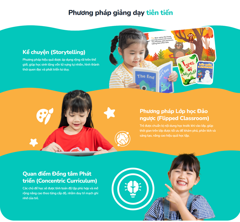 Phương pháp học hiện đại của Monkey Tutoring. (Ảnh: Monkey)