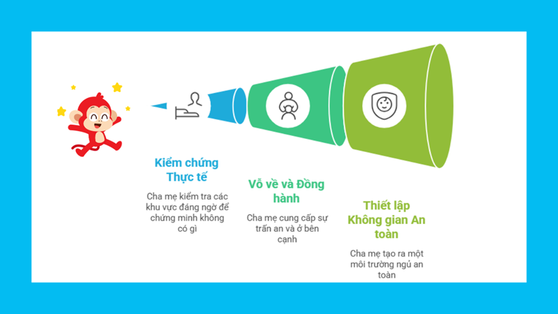 Từng bước khắc phục nỗi sợ của trẻ