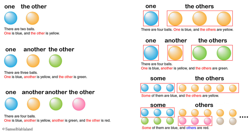 Sentence structures with Other/Another. (Image: Internet)