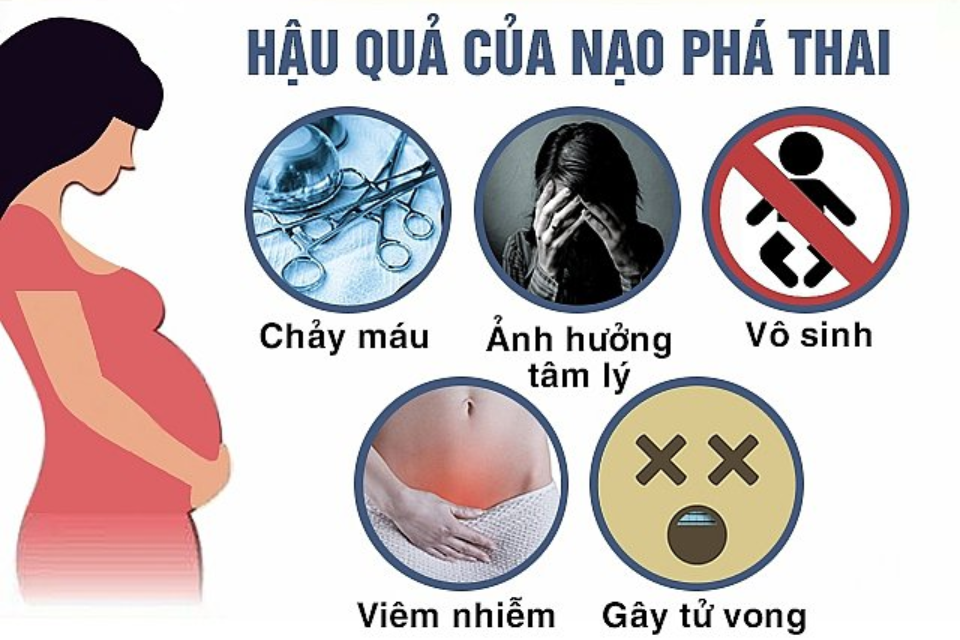 Phá thai sẽ ảnh hưởng rất lớn đến sức khỏe lẫn tinh thần của các mẹ bỉm (Ảnh: Sưu tầm Internet)