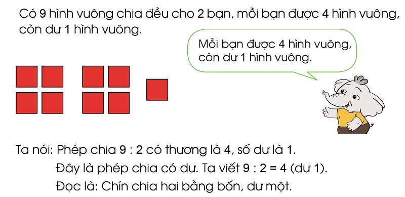 Phép chia có dư là gì? (Ảnh: Sưu tầm Internet)