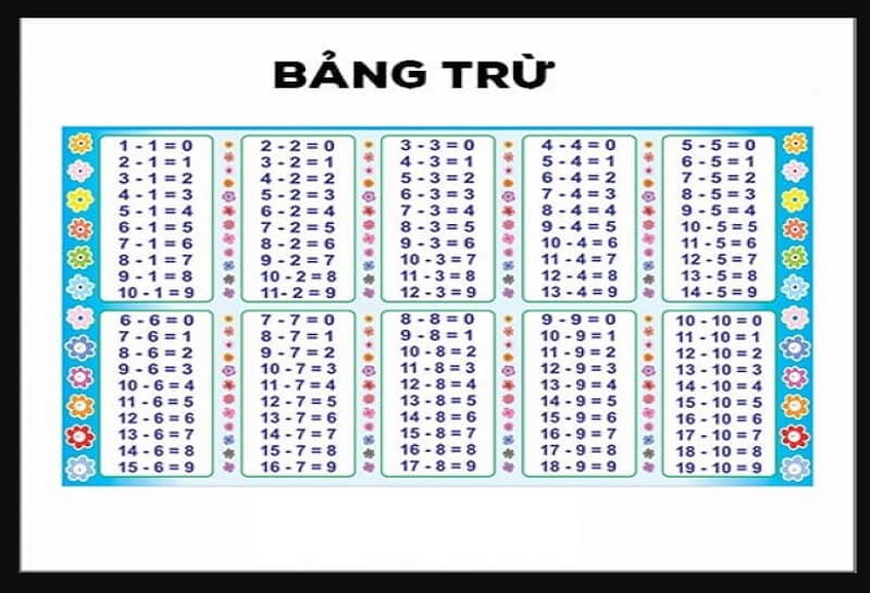 Bảng trừ dành cho trẻ lớp 1. (Ảnh: Sưu tầm Internet)