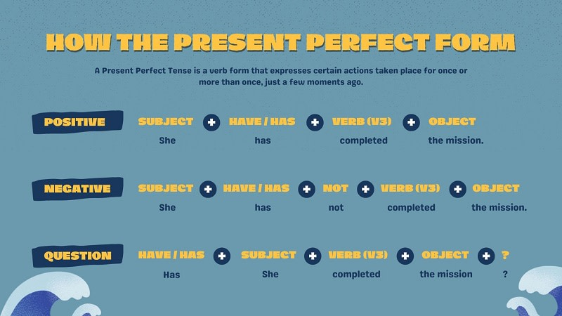 Structure of the present perfect tense. (Image: Internet)