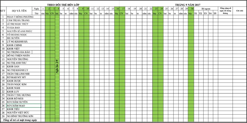 Cách ghi sổ theo dõi trẻ mầm non dành cho giáo viên. (Ảnh: Sưu tầm Internet)