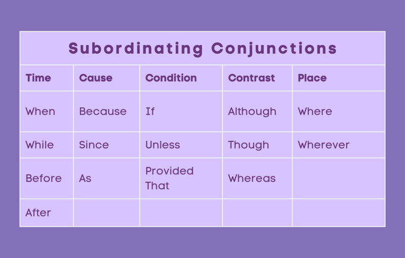 แบบฝึกหัด subordinating conjunctions (ภาพ: อินเทอร์เน็ต)
