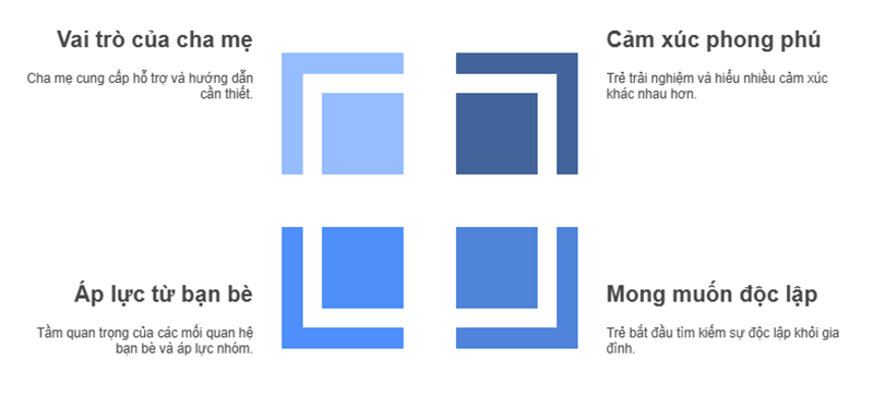 Đặc điểm phát triển tâm lý trẻ 9 tuổi về cảm xúc và xã hội. (Ảnh: Sưu tầm Internet)