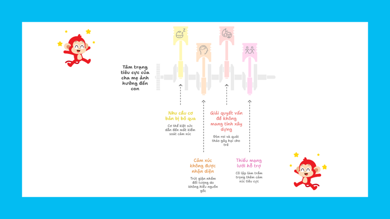 C&aacute;ch giảm t&aacute;c động của t&acirc;m trạng cha mẹ l&ecirc;n con