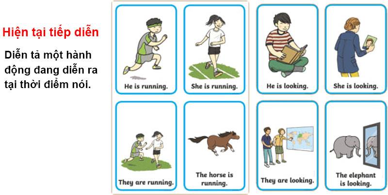 Cách dùng thì hiện tại tiếp diễn như thế nào? (Ảnh: Sưu tầm internet)