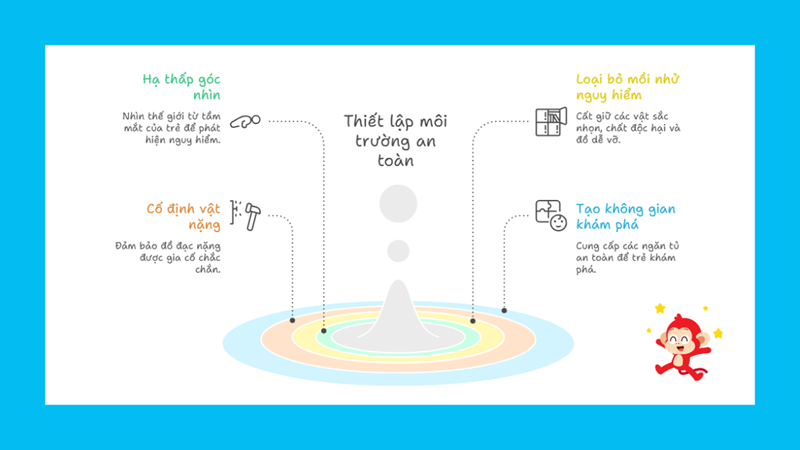 Từng bước xử l&yacute; vấn đề an to&agrave;n cho trẻ từ m&ocirc;i trường sống
