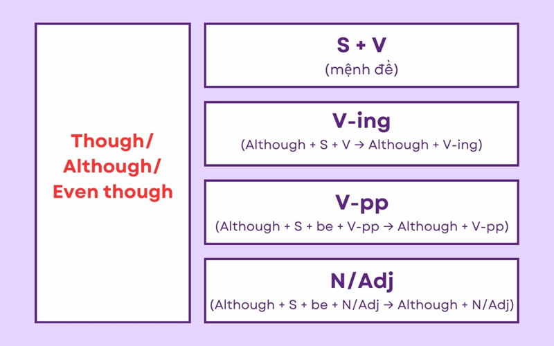 Cấu trúc câu. (Ảnh: Sưu tầm Internet)
