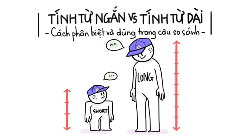 Cấu trúc so sánh với tính từ ngắn và tính từ dài trong tiếng Anh. (Ảnh: Sưu tầm Internet)