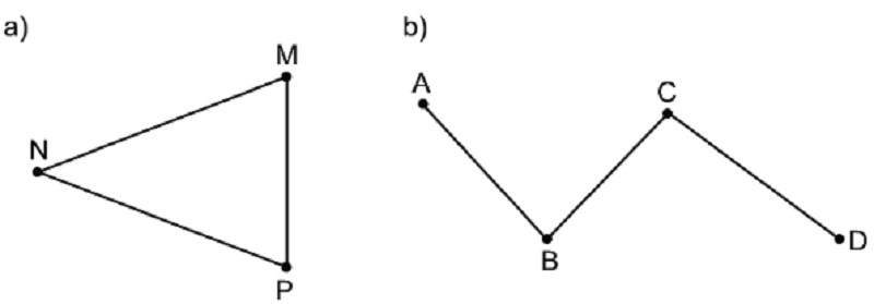 Dạng bài tập đọc tên điểm và đoạn thẳng (Nguồn ảnh: Sưu tầm internet)