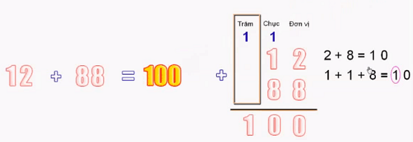 Ví dụ về phép cộng có nhớ. (Ảnh: Truongquochoc.com)
