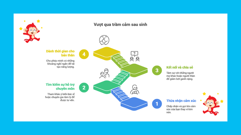 Từng bước khắc phục t&igrave;nh trạng trầm cảm sau sinh