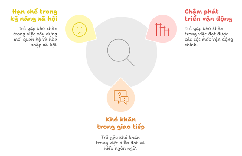 Dấu hiệu nhận biết trẻ khuyết tật trí tuệ. (Ảnh: Sưu tầm Internet)