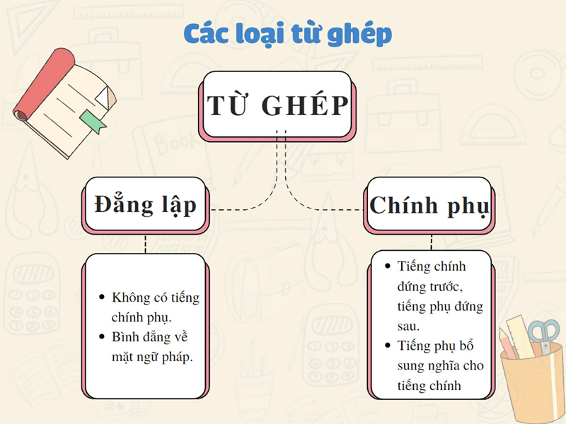 4. Ứng Dụng Của Từ Lây Đẳng Lập Trong Giao Tiếp