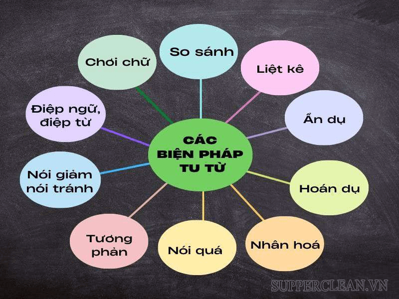 Nghệ Thuật Tu Từ: Bí Quyết Tạo Nên Văn Bản Sáng Tạo và Ấn Tượng