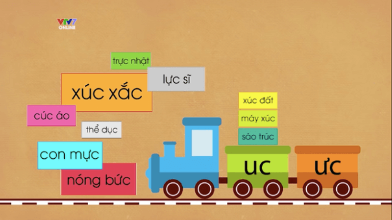 Kênh dạy học tiếng Tiếng Việt lớp 1 do đài truyền hình VTV7 thực hiện (Hình Ảnh: Sưu Tầm Internet)