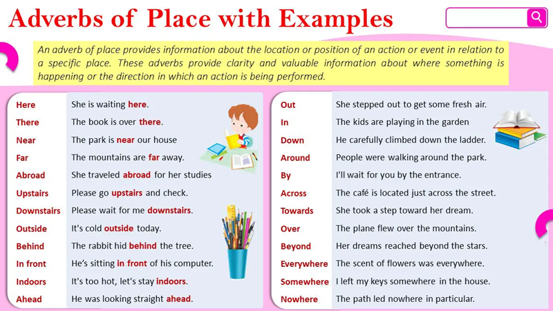 Placement in sentences of adverbs of place. (Image: Internet)