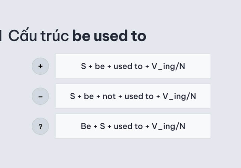Cấu trúc và cách dùng be used to. (Ảnh: Sưu tầm Internet)