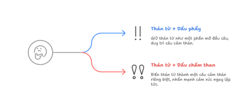 Cách đặt câu cảm thán trong tiếng Anh. (Ảnh: Sưu tầm Internet)