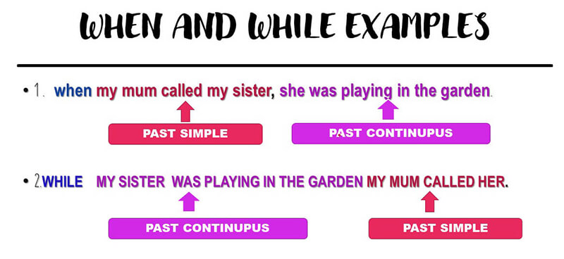 Những thắc mắc về cấu trúc When. (Ảnh: Sưu tầm Internet)