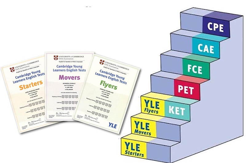 So sánh chi tiết chứng chỉ KET/PET. (Ảnh: Sưu tầm Internet)