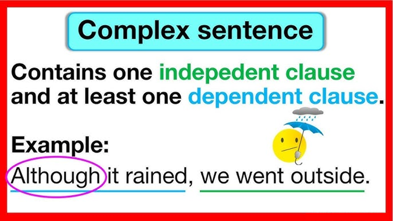 Types of complex sentences in English. (Image: Internet)