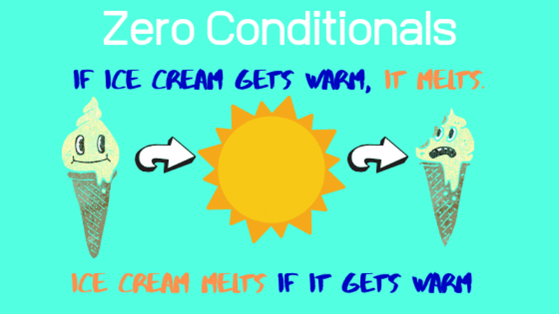 แบบฝึกหัดประโยคเงื่อนไขแบบที่ 0 (ภาพ: อินเทอร์เน็ต)