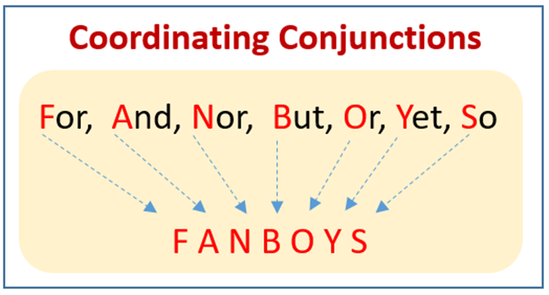 รายการคำ coordinating conjunctions และวิธีการใช้งาน (ภาพ: อินเทอร์เน็ต)