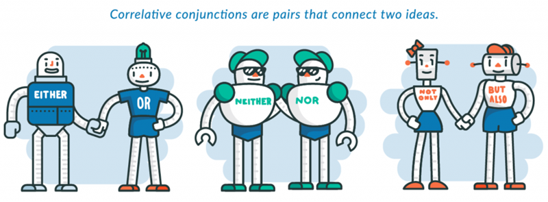 Correlative conjunctions คือคำเชื่อมทางไวยากรณ์ที่ทำงานเป็นคู่ เพื่อเชื่อมโยงส่วนประกอบที่มีความสำคัญเท่ากันในประโยค (ภาพ: อินเทอร์เน็ต)