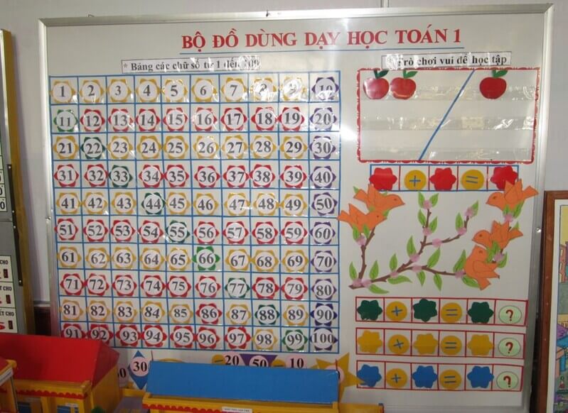 Bảng nhân chia các số phạm vi 100 giúp bé nhận biết các số nhanh hơn. (Ảnh: Sưu tầm Internet)