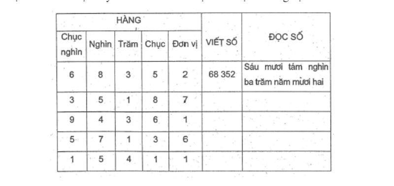 Những nhầm lẫn bé có thể gặp phải khi đọc chữ số (Nguồn ảnh: Sưu tầm internet)
