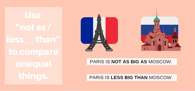 แบบฝึกหัดการเปรียบเทียบที่เท่าเทียมกันในภาษาอังกฤษ (ภาพ: อินเทอร์เน็ต)