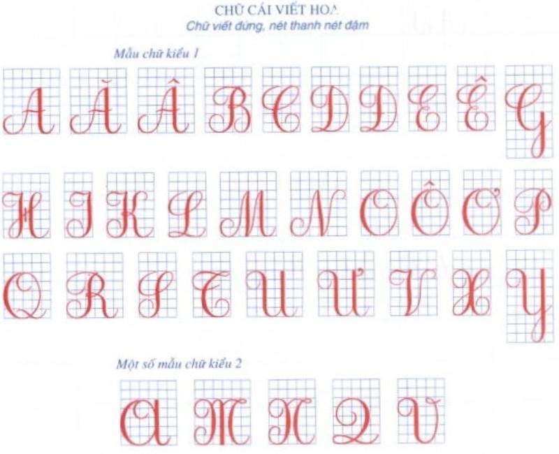 Mẫu chữ cái viết hoa trong trường tiểu học. (Ảnh: Sưu tầm Internet)