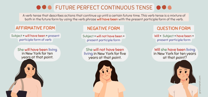 Usage rules with examples. (Image: Internet)
