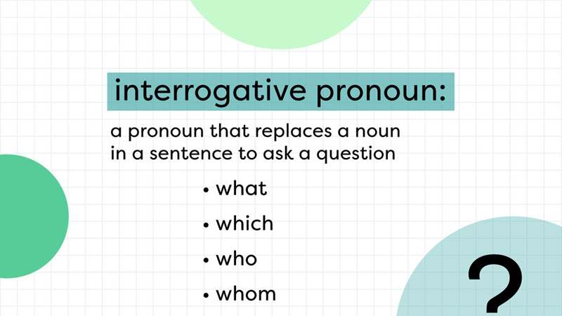 How interrogative pronouns work. (Image: Internet)