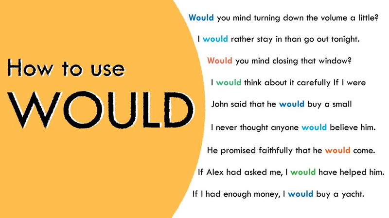 Cách sử dụng would. (Ảnh: Sưu tầm Internet)