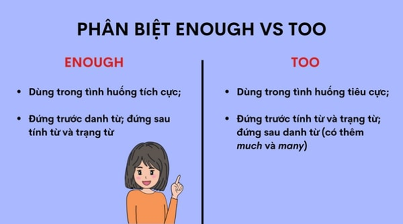 Bài tập vận dụng khi nào dùng Enough và Too. (Ảnh: Sưu tầm Internet)