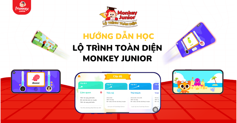 Quy trình học Monkey Junior hiệu quả. (Ảnh: Monkey)