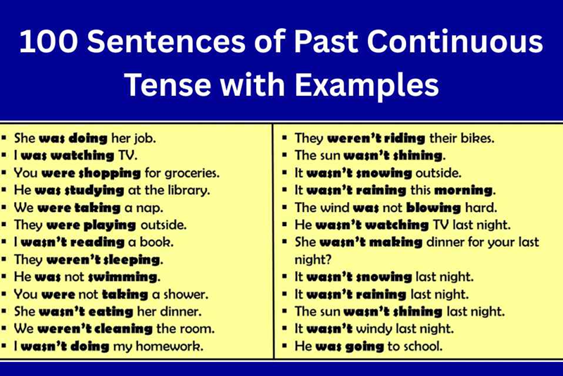 Uses of the past continuous tense. (Image: Internet)