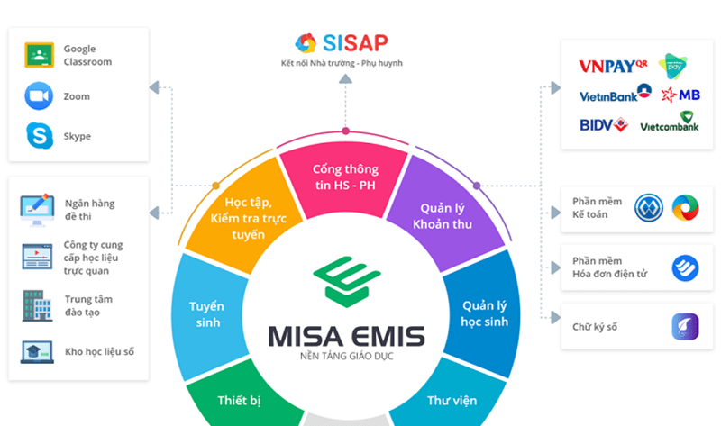 MISA EMIS. (Ảnh: Sưu tầm Internet)