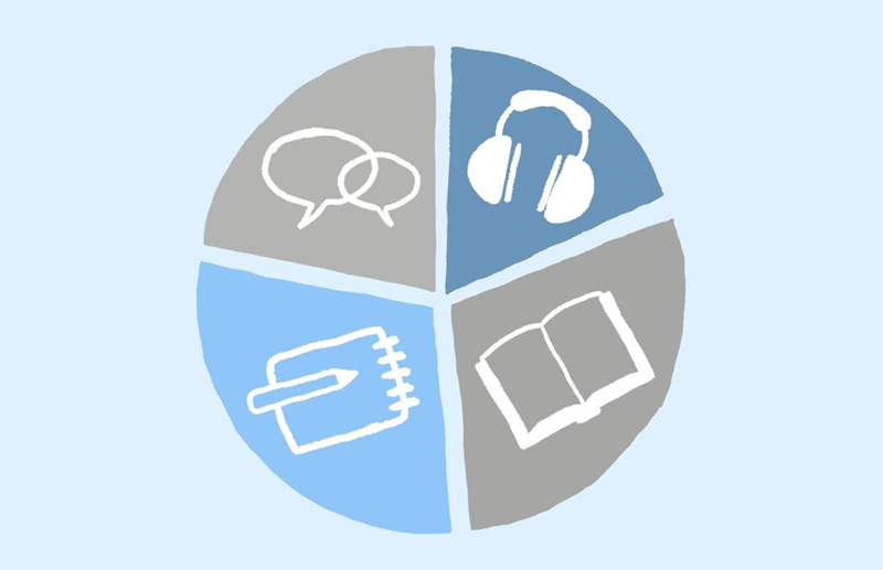 Cách sử dụng phương pháp Spaced Repetition hiệu quả. (Ảnh: Sưu tầm Internet)