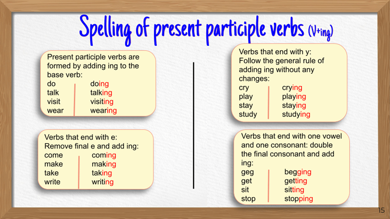 The present continuous tense has several key functions in daily communication. (Image: Internet)