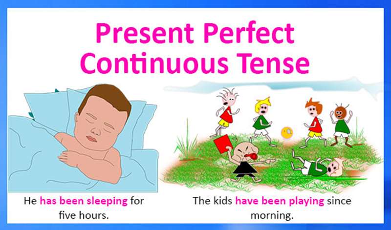 Uses of the present perfect continuous tense. (Image: Internet)