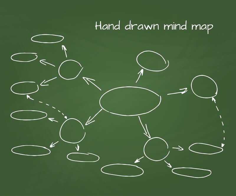 Các loại sơ đồ tư duy phổ biến. (Ảnh: Sưu tầm Internet)