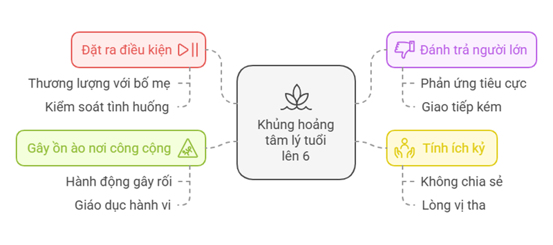 Những thay đổi đáng kể ở trẻ 6 tuổi. (Ảnh: Sưu tầm Internet)